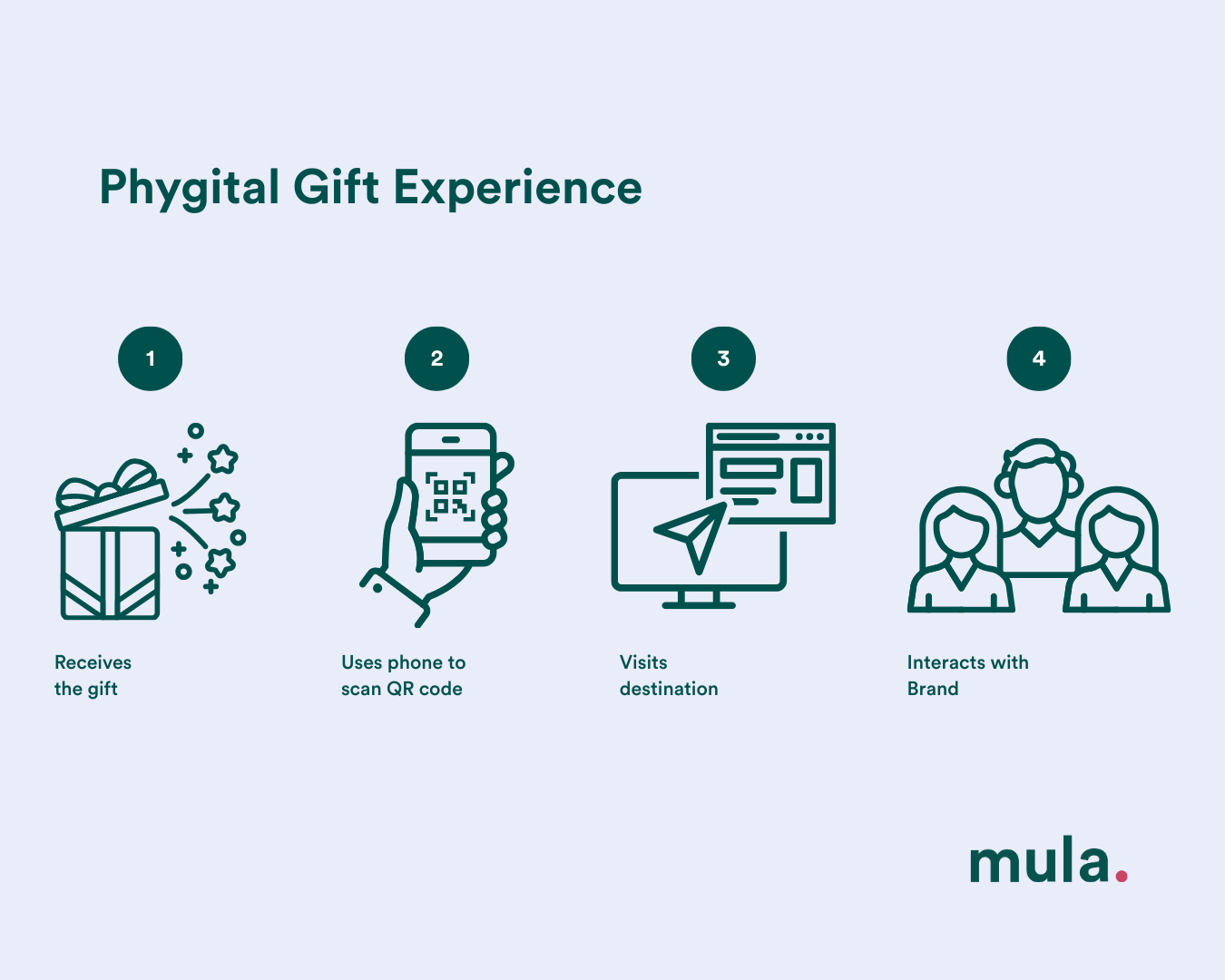 top-5-employer-merch-trends.7776e615-c99b-41dc-b849-7c23d6953485.alt